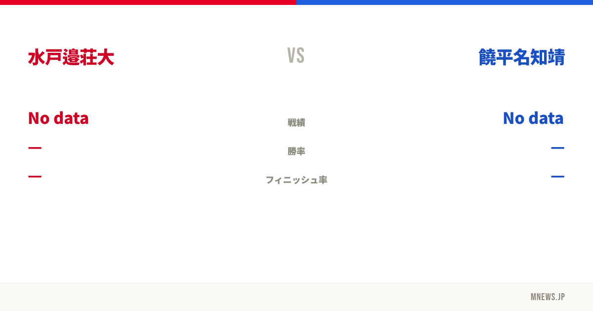 水戸邉荘大 vs 饒平名知靖