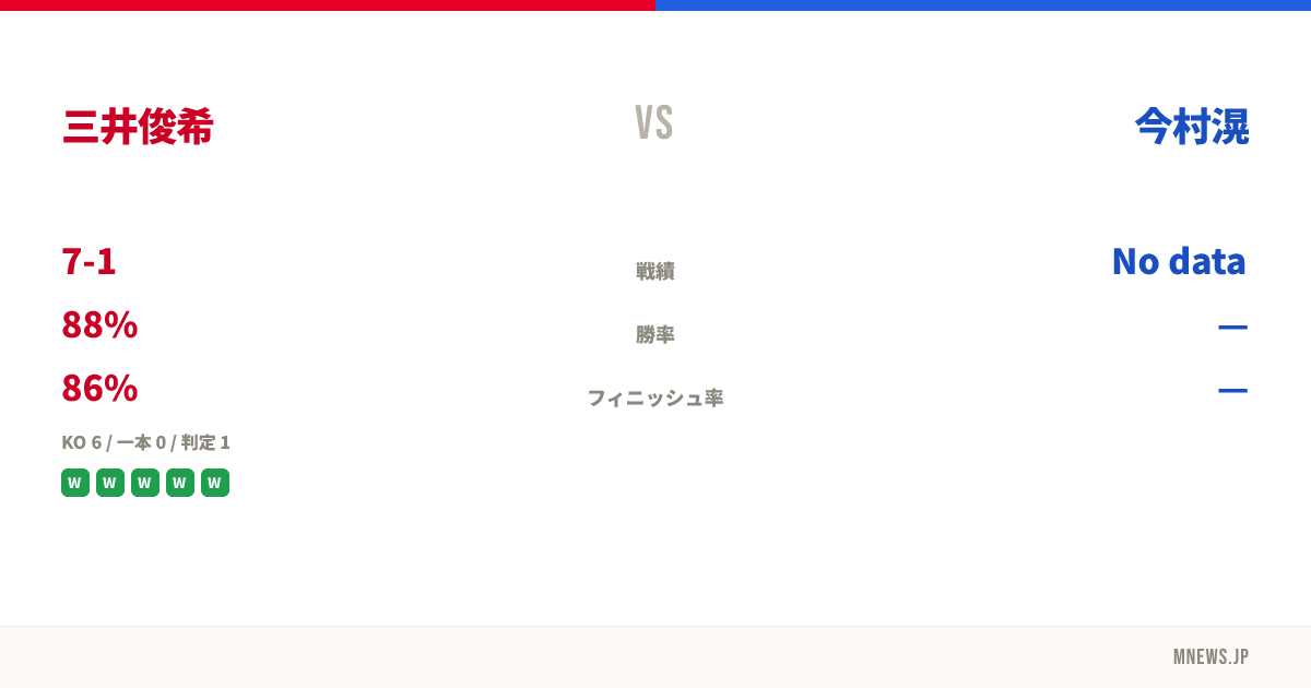 三井俊希 vs 今村滉
