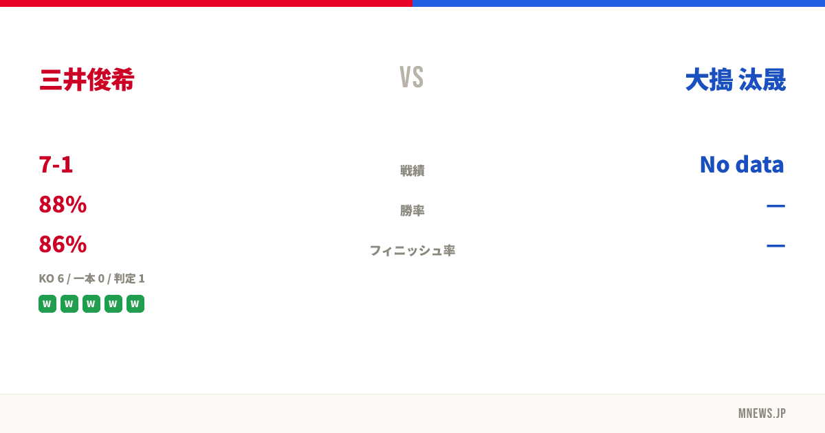 三井俊希 vs 大搗 汰晟