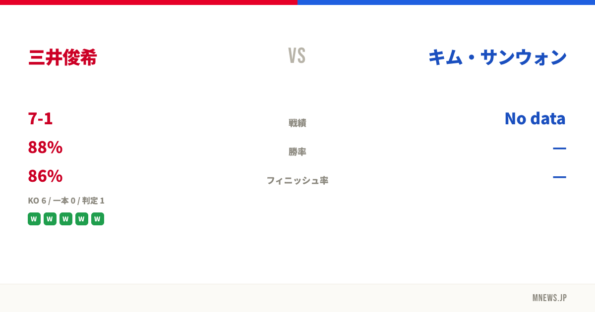 三井俊希 vs キム・サンウォン