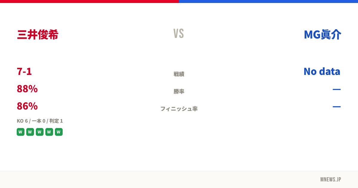 三井俊希 vs MG眞介