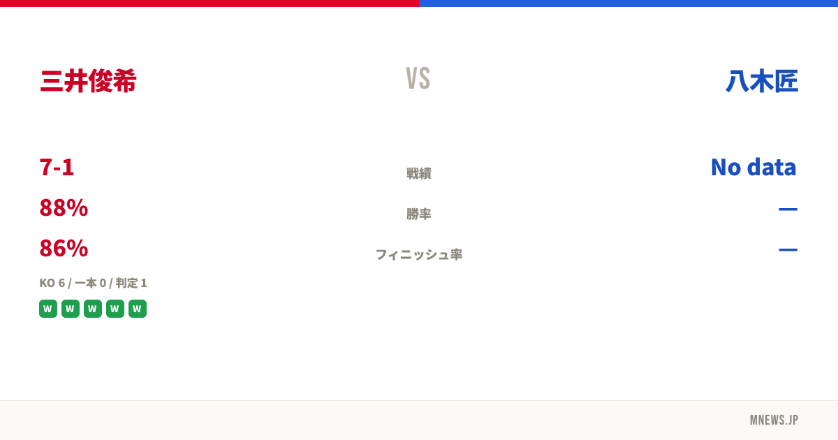三井俊希 vs 八木匠