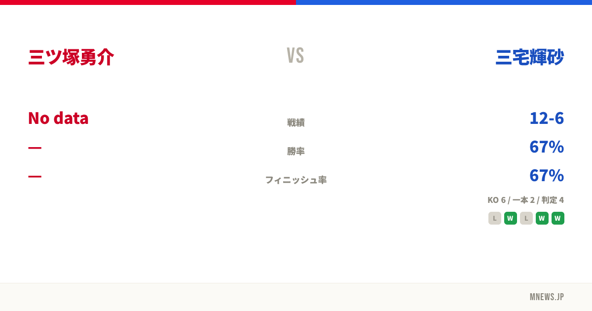 三ツ塚勇介 vs 三宅輝砂