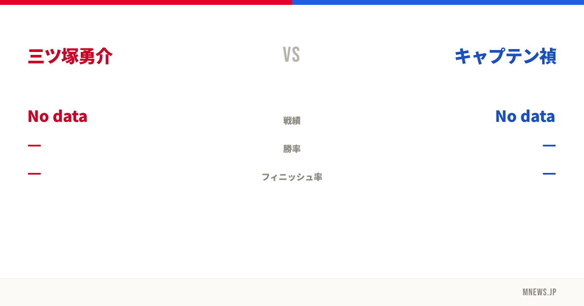 三ツ塚勇介 vs キャプテン禎