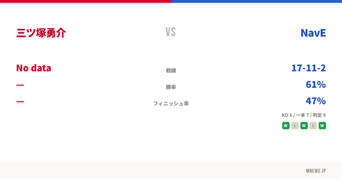 三ツ塚勇介 vs NavE