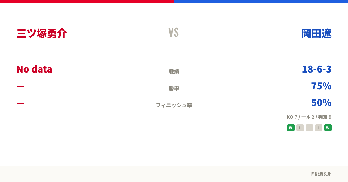 三ツ塚勇介 vs 岡田遼