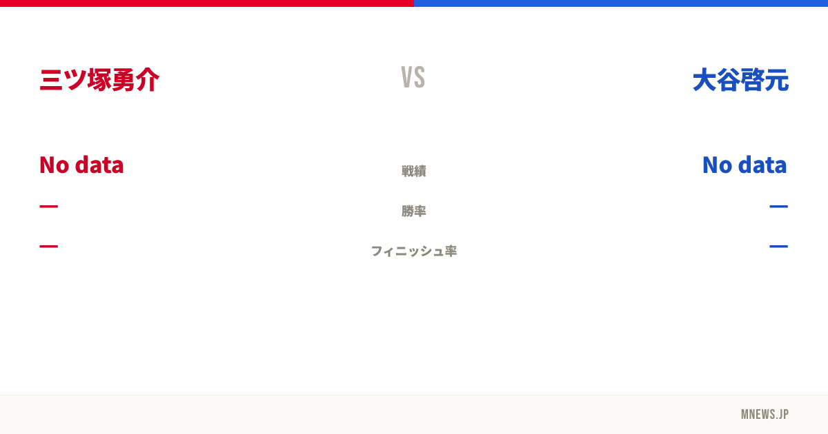 三ツ塚勇介 vs 大谷啓元