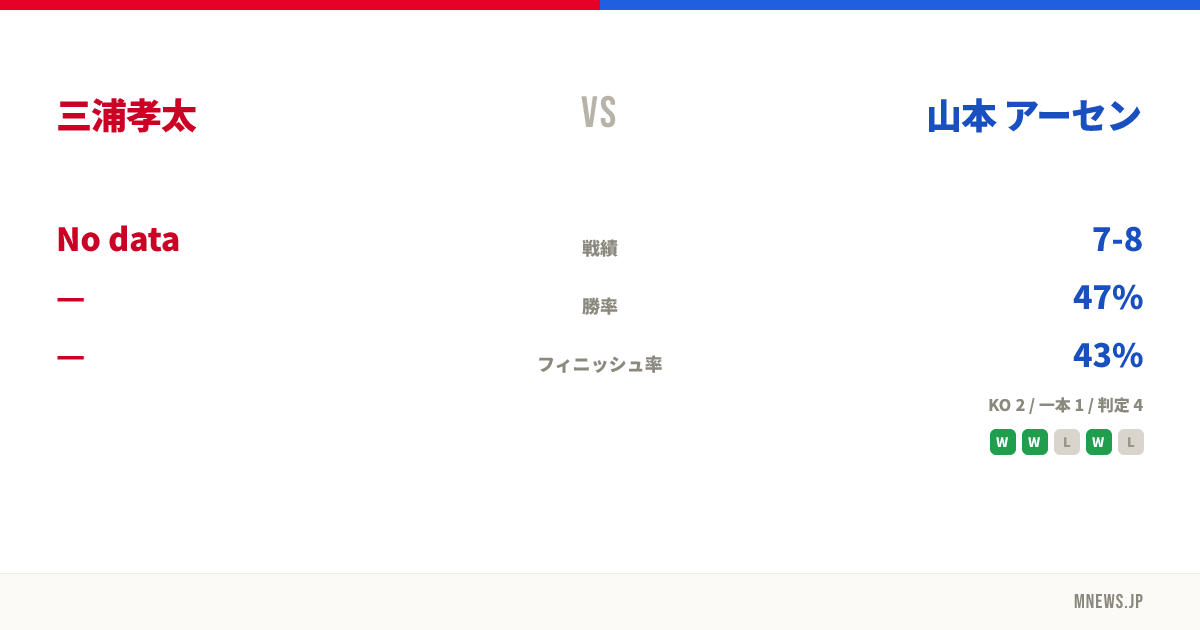 三浦孝太 vs 山本 アーセン