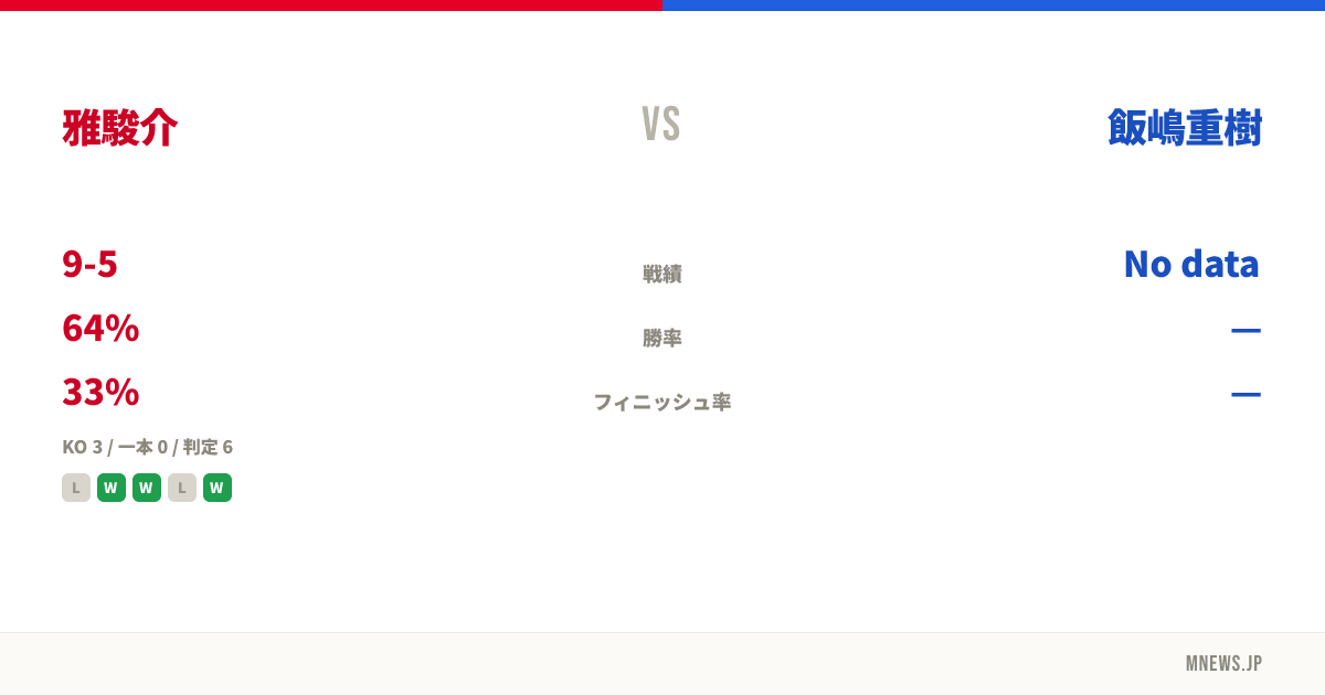 雅駿介 vs 飯嶋重樹