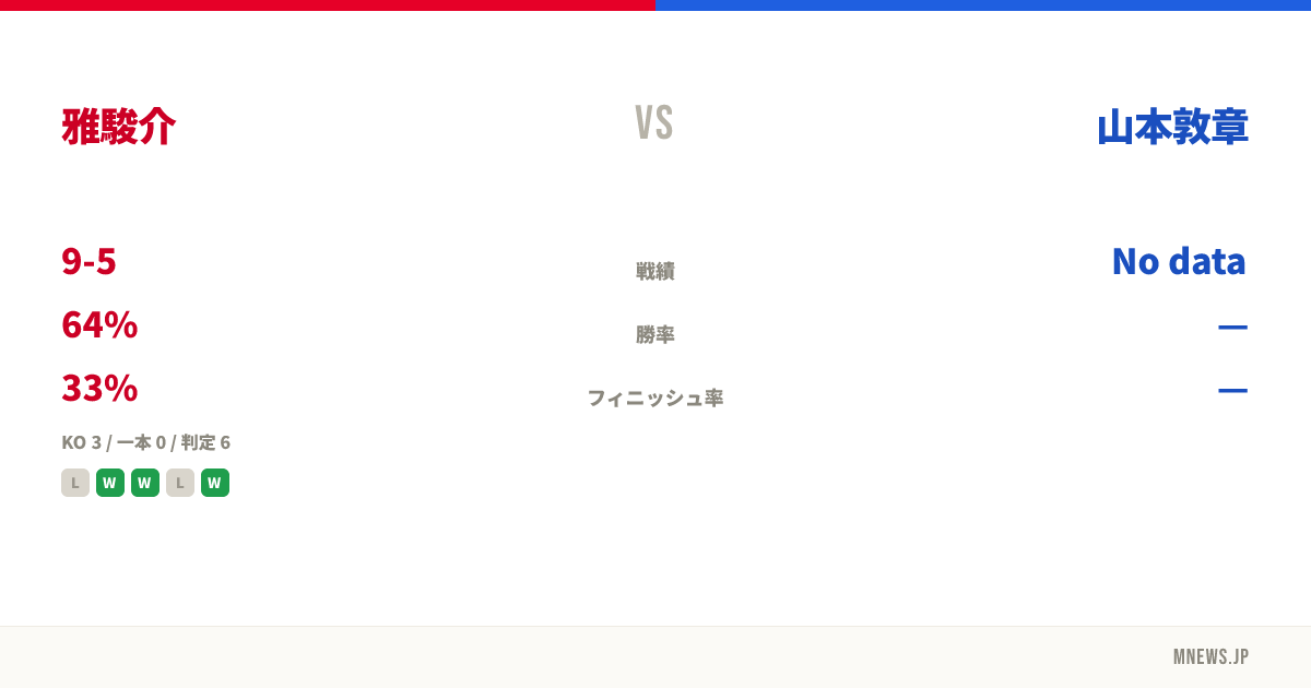 雅駿介 vs 山本敦章