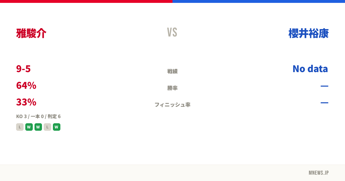 雅駿介 vs 櫻井裕康