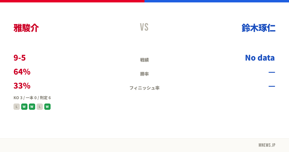 雅駿介 vs 鈴木琢仁