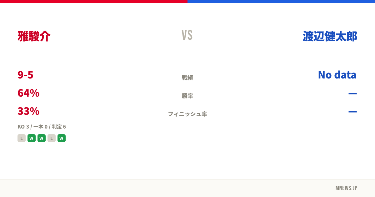 雅駿介 vs 渡辺健太郎