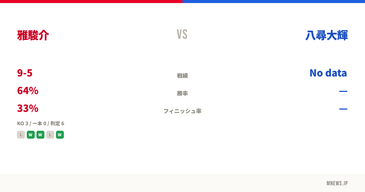 雅駿介 vs 八尋大輝