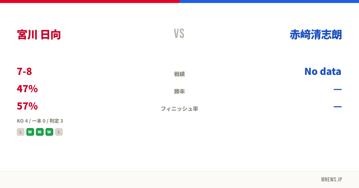 宮川 日向 vs 赤﨑清志朗