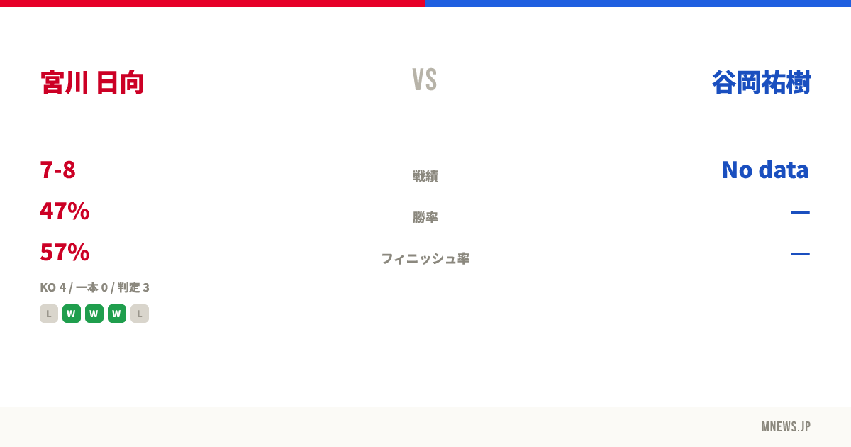 宮川 日向 vs 谷岡祐樹