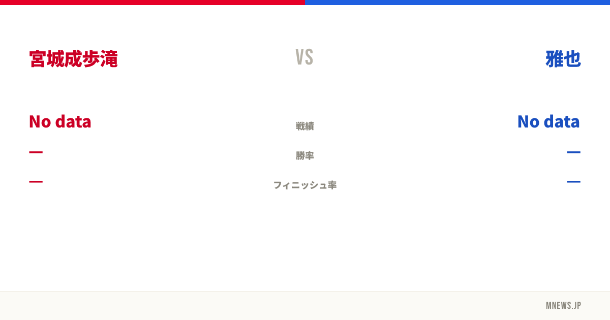 宮城成歩滝 vs 雅也