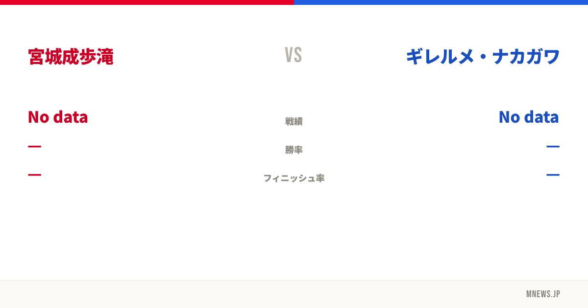 宮城成歩滝 vs ギレルメ・ナカガワ