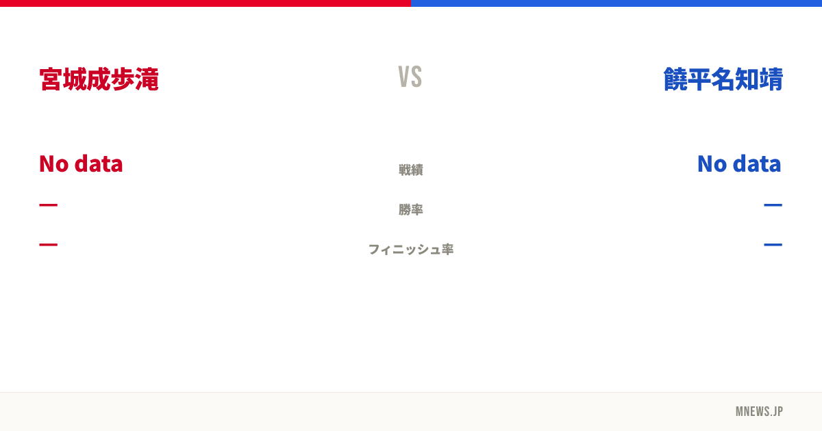 宮城成歩滝 vs 饒平名知靖