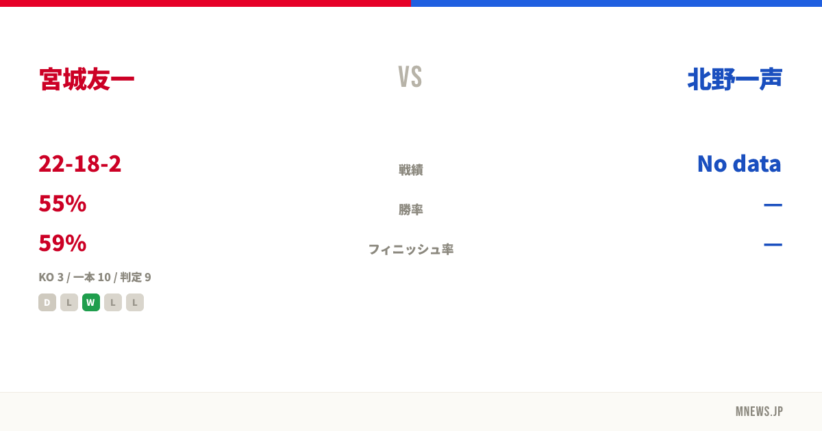 宮城友一 vs 北野一声