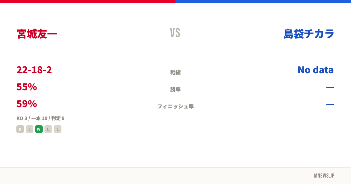 宮城友一 vs 島袋チカラ