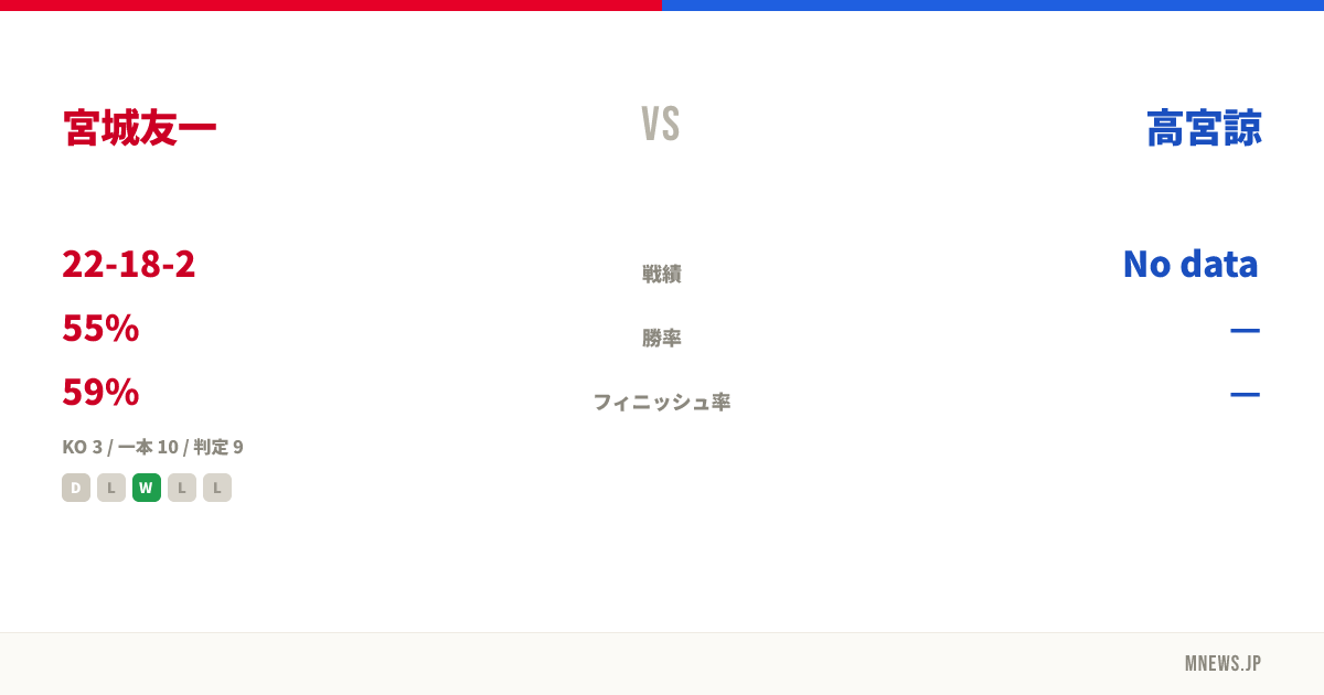宮城友一 vs 高宮諒