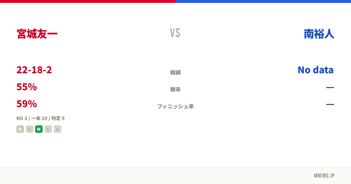 宮城友一 vs 南裕人