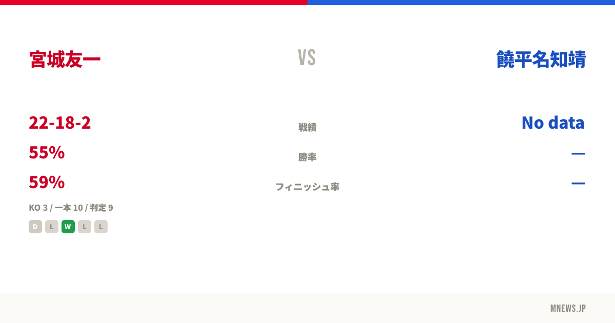 宮城友一 vs 饒平名知靖
