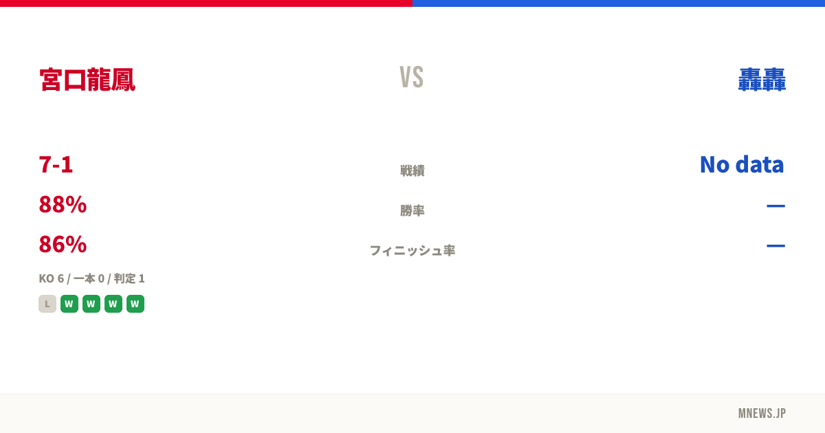 宮口龍鳳 vs 轟轟