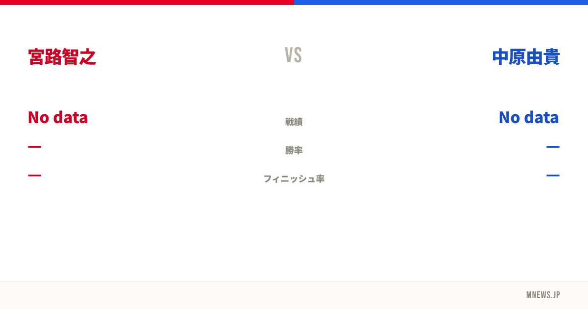 宮路智之 vs 中原由貴