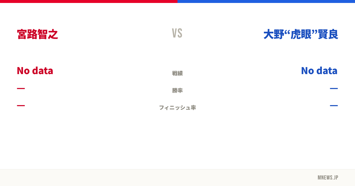 宮路智之 vs 大野“虎眼”賢良