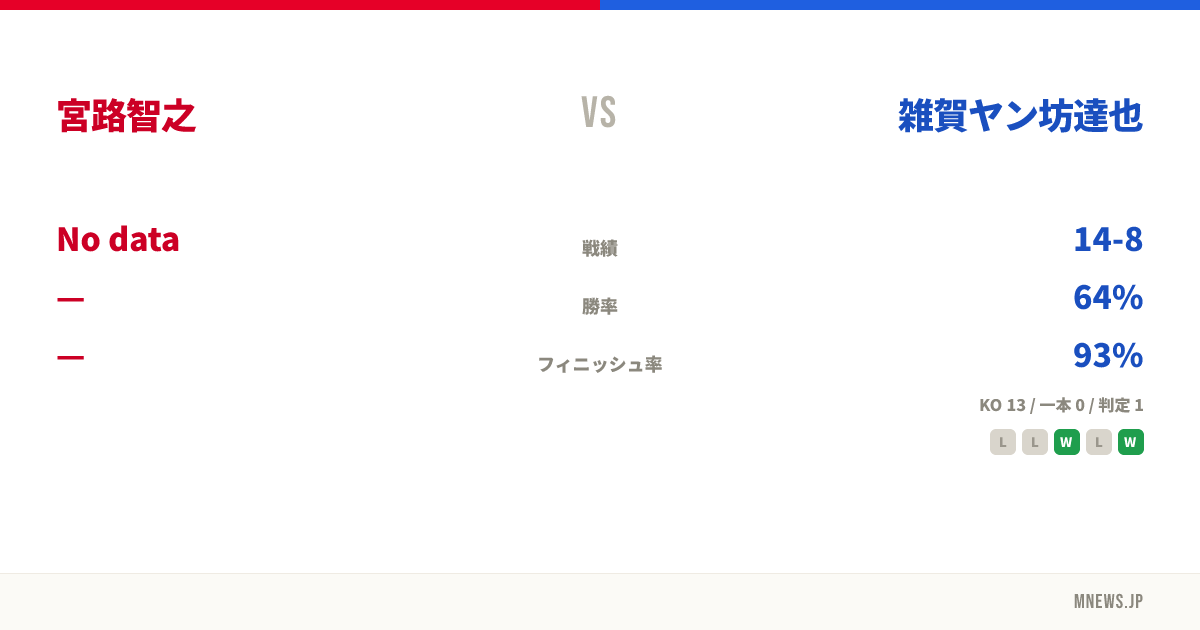 宮路智之 vs 雑賀ヤン坊達也