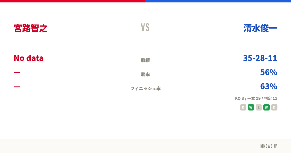 宮路智之 vs 清水俊一