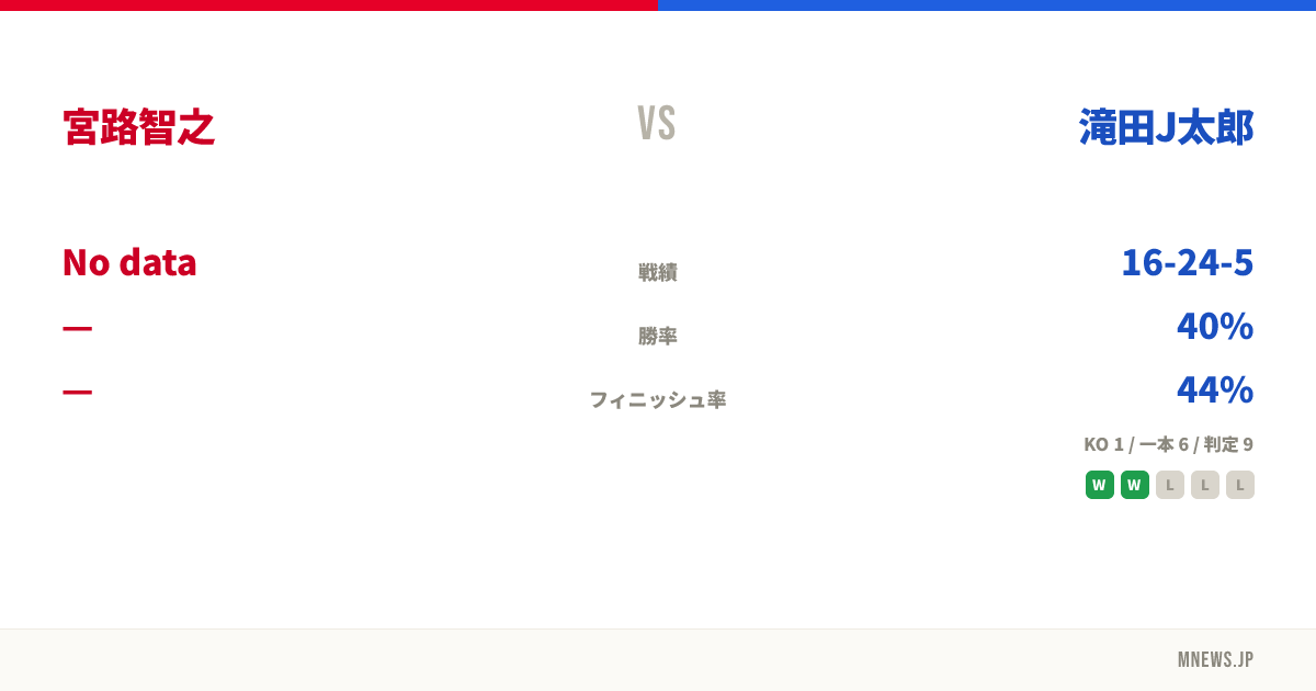 宮路智之 vs 滝田J太郎