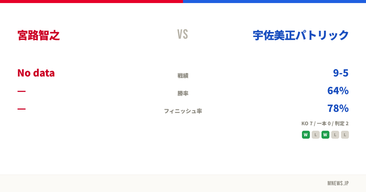 宮路智之 vs 宇佐美正パトリック