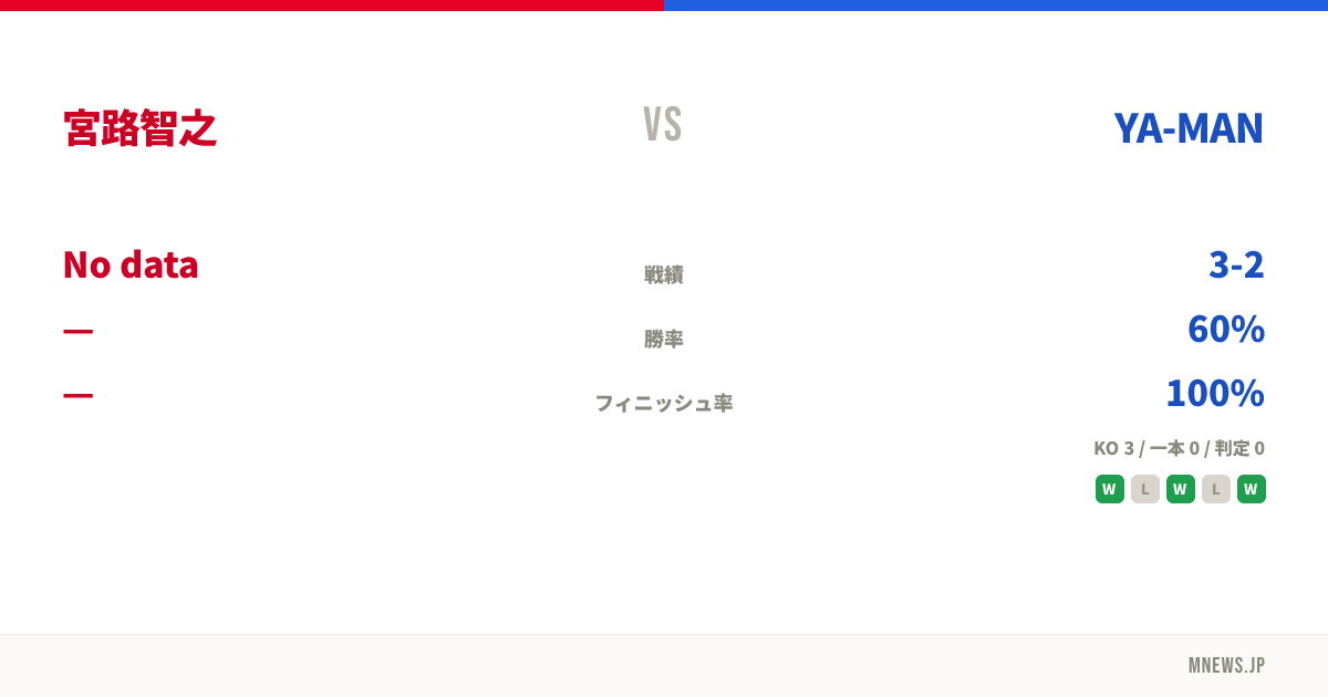 宮路智之 vs YA-MAN
