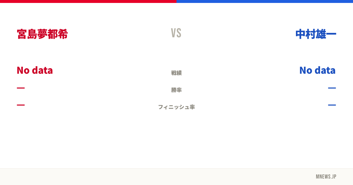 宮島夢都希 vs 中村雄一