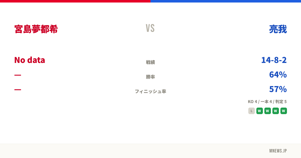 宮島夢都希 vs 亮我