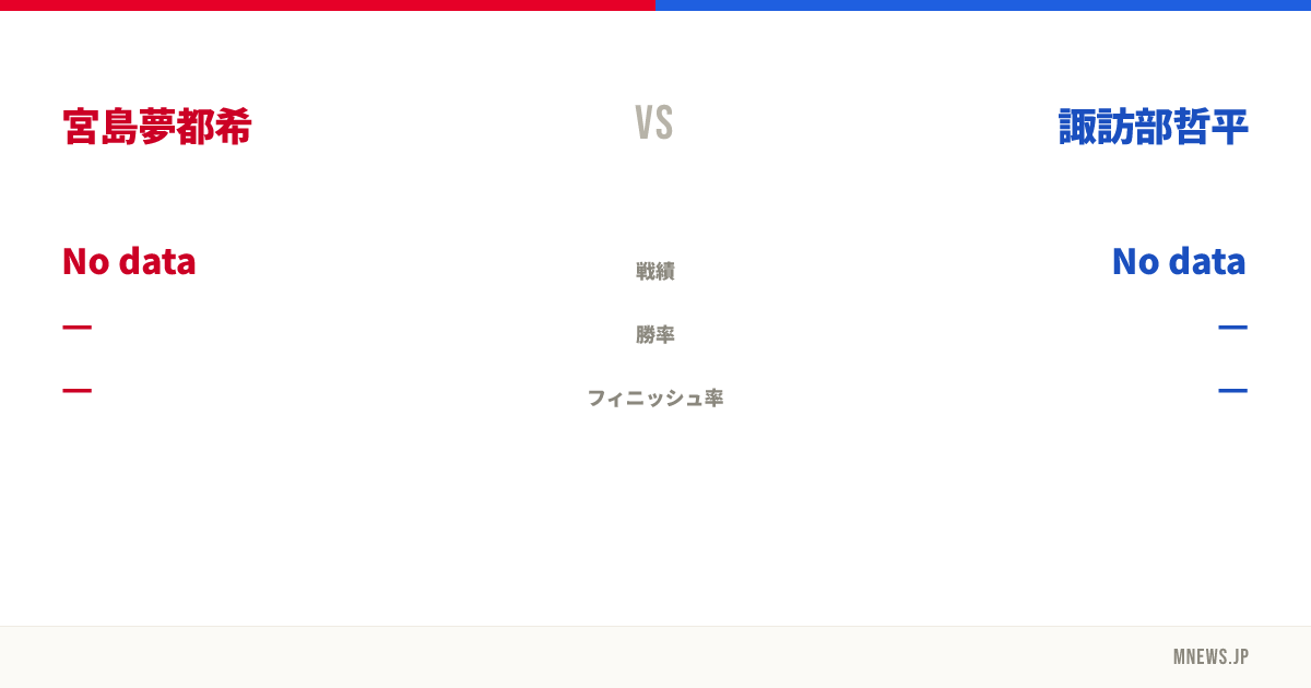 宮島夢都希 vs 諏訪部哲平
