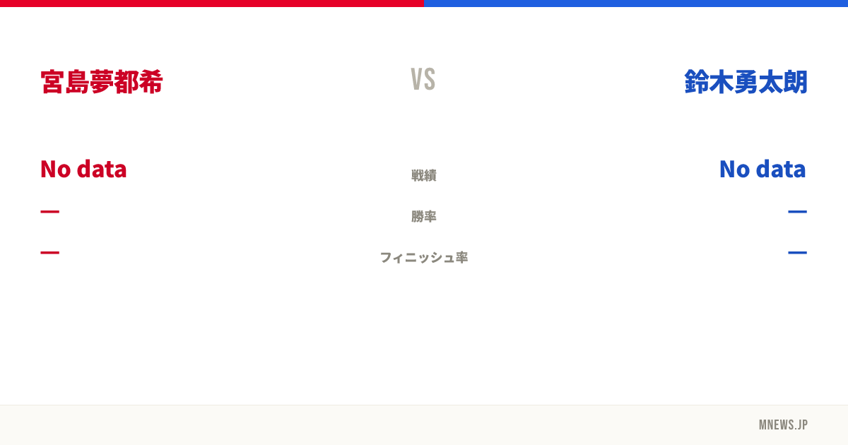 宮島夢都希 vs 鈴木勇太朗