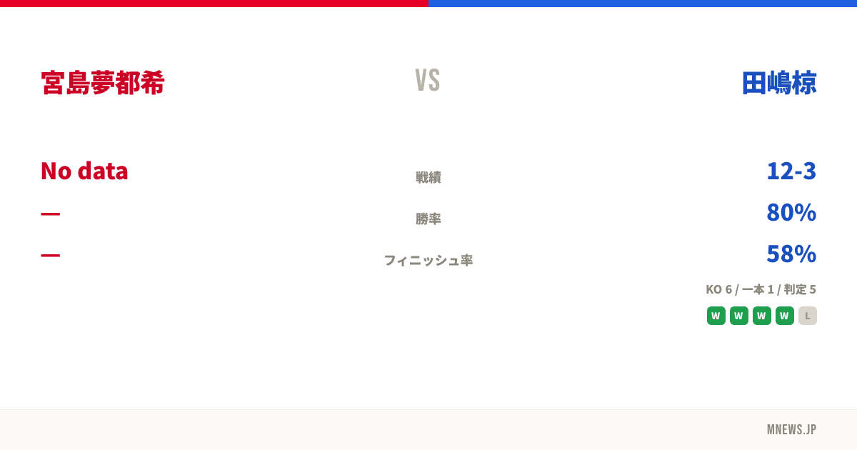 宮島夢都希 vs 田嶋椋
