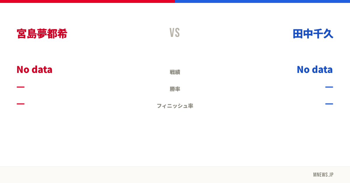 宮島夢都希 vs 田中千久