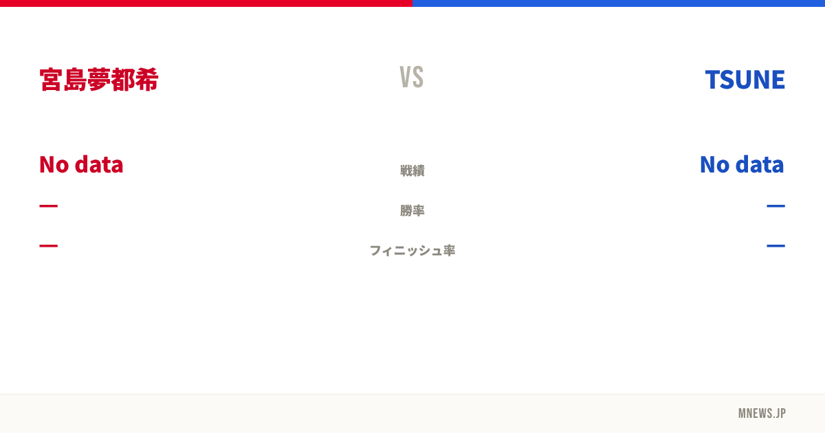 宮島夢都希 vs TSUNE