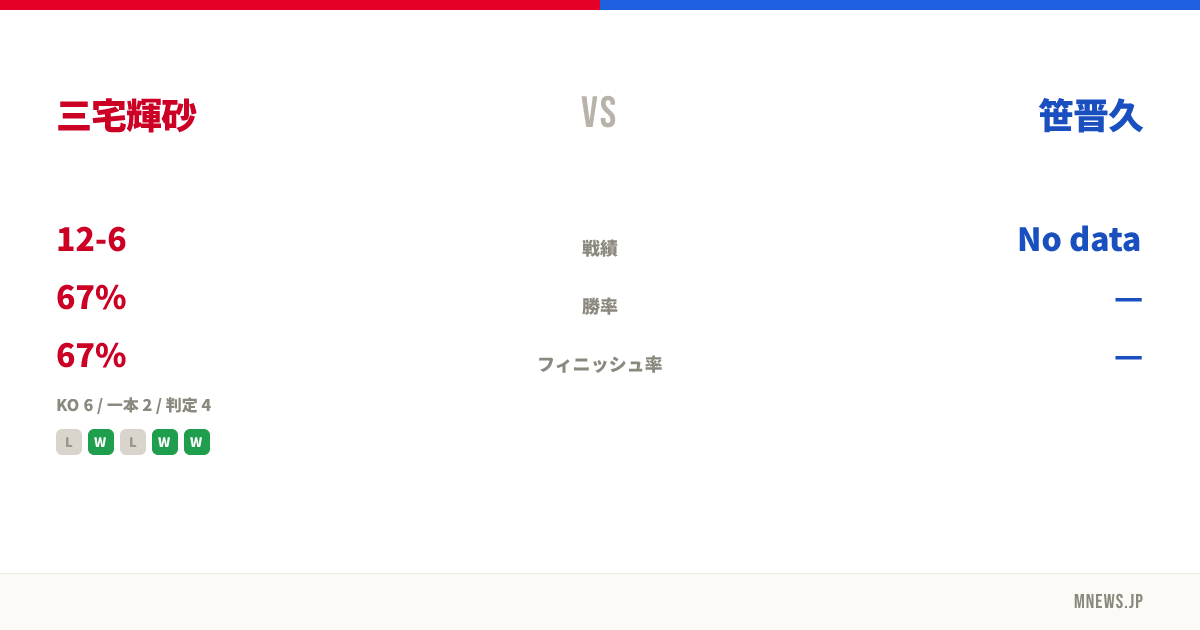 三宅輝砂 vs 笹晋久