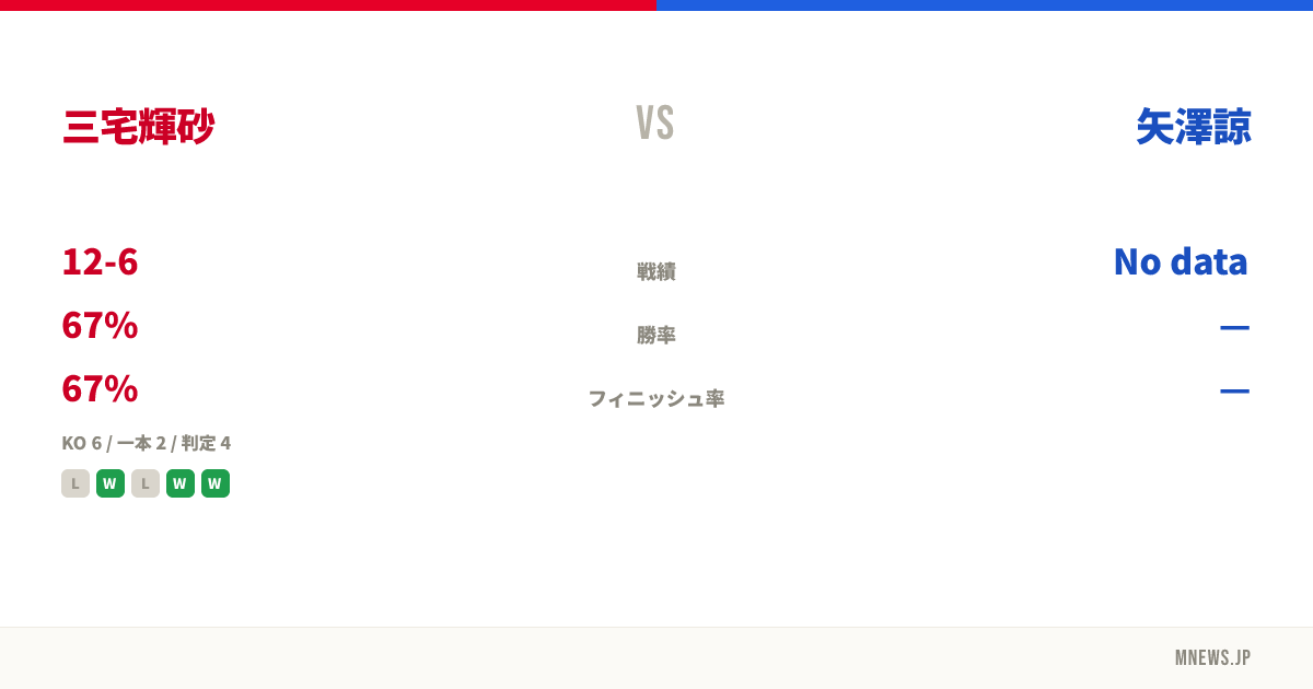 三宅輝砂 vs 矢澤諒