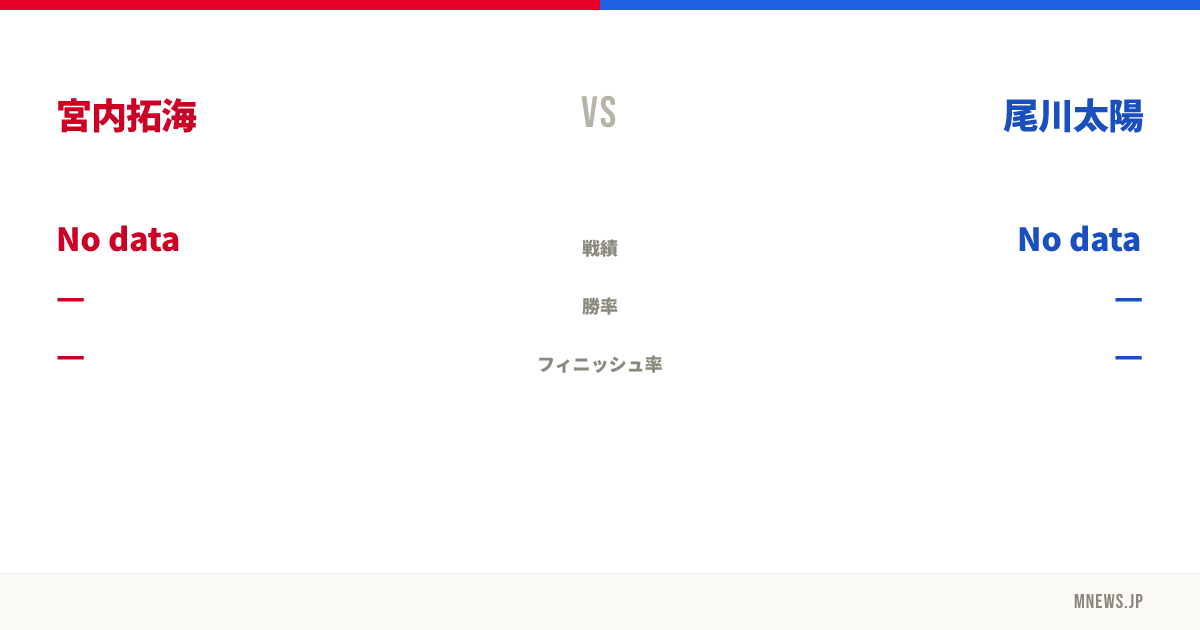 宮内拓海 vs 尾川太陽
