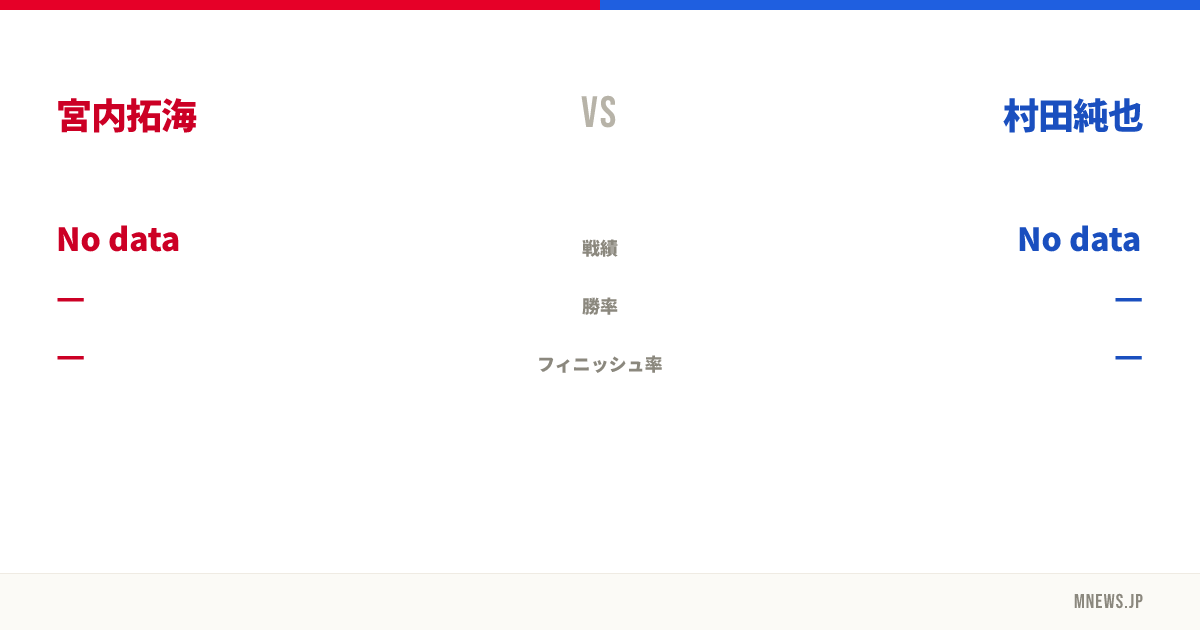 宮内拓海 vs 村田純也