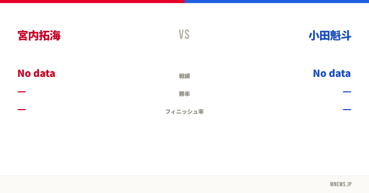 宮内拓海 vs 小田魁斗