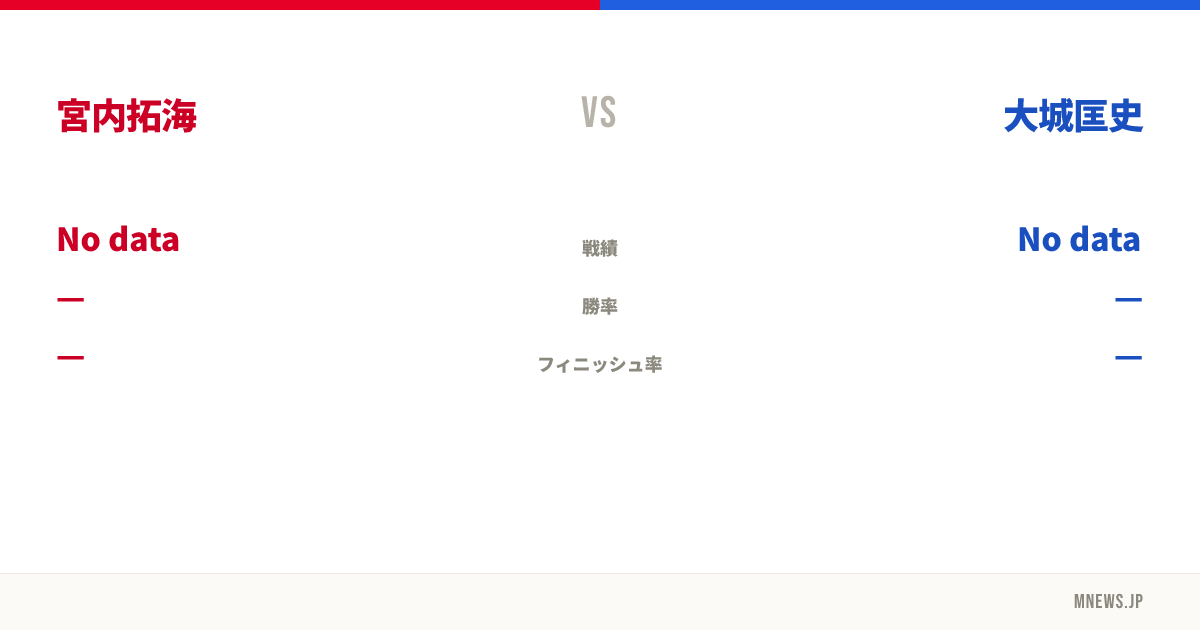 宮内拓海 vs 大城匡史
