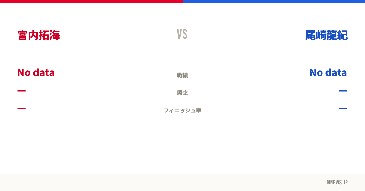 宮内拓海 vs 尾崎龍紀